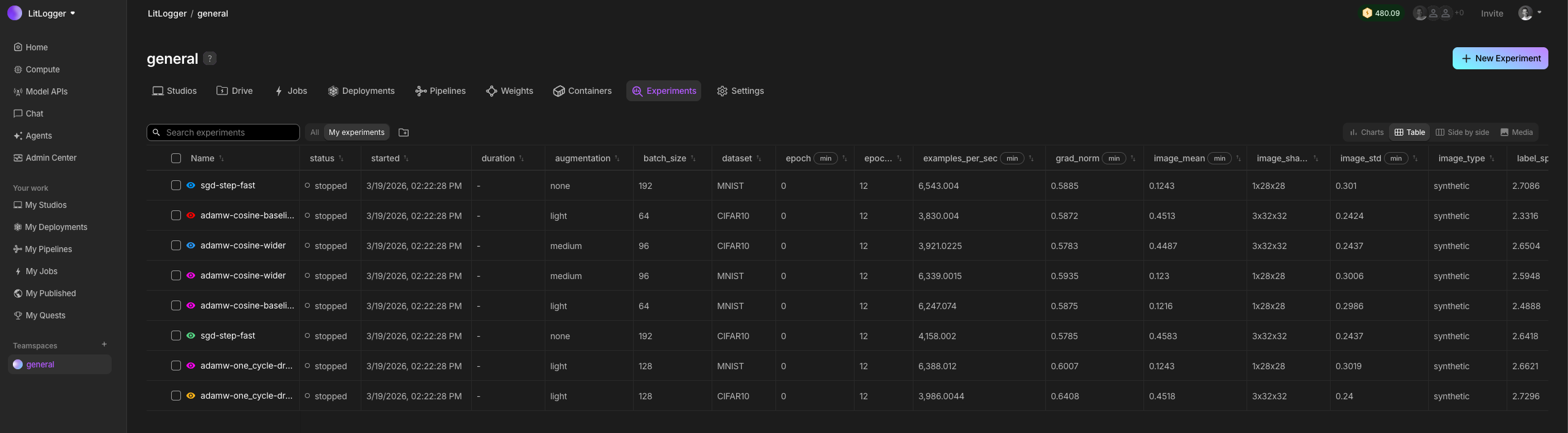 Comparing Experiment Metrics